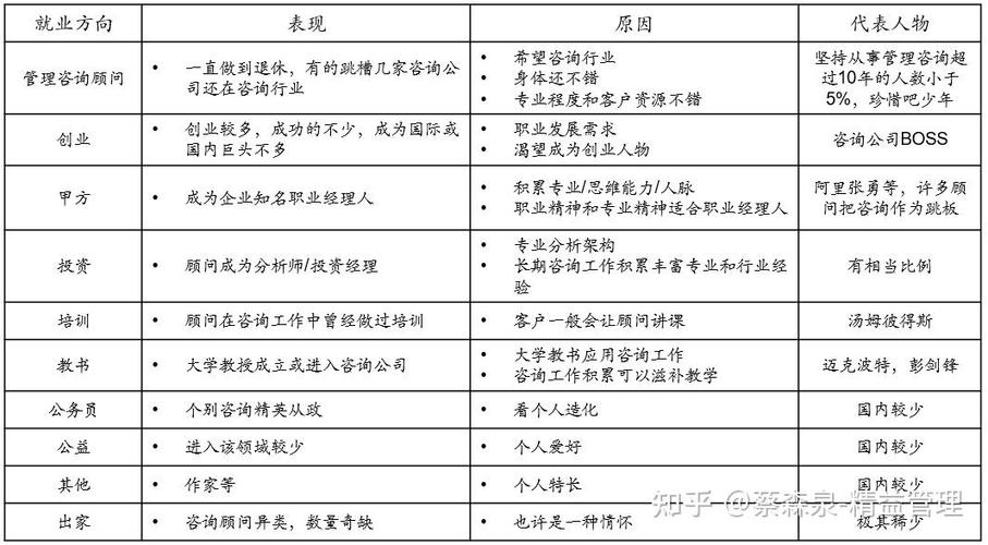 团险咨询行业前景究竟如何?