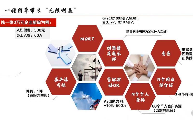 团险咨询行业前景究竟如何?