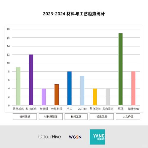 建材发展趋势书,未来将如何革新与应用?