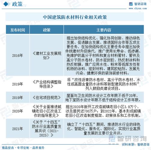 建材发展趋势书,未来将如何革新与应用?