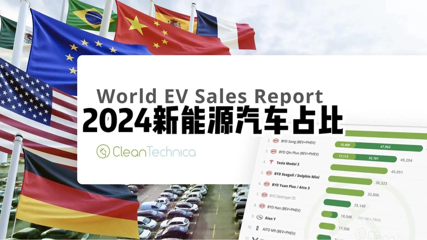 新能源汽车未来路在何方?