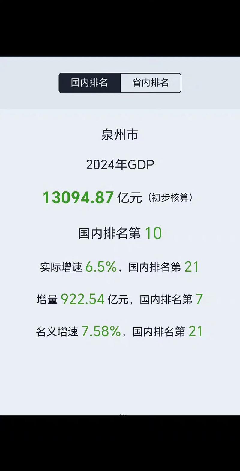 泉州经济如何借品牌化趋势实现高质量发展?