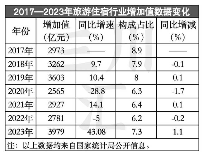 国内旅游发展趋势将如何演变?