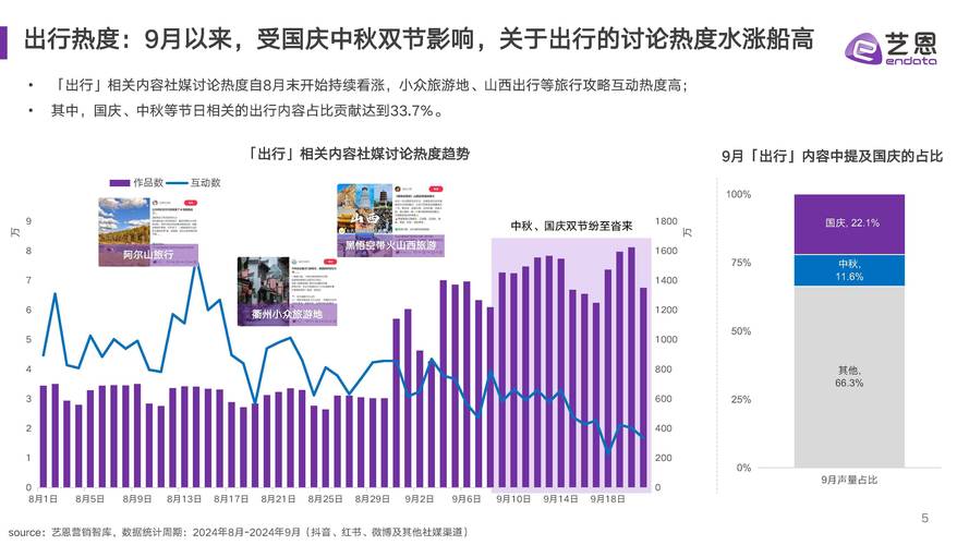 国庆酒店业市场趋势如何?