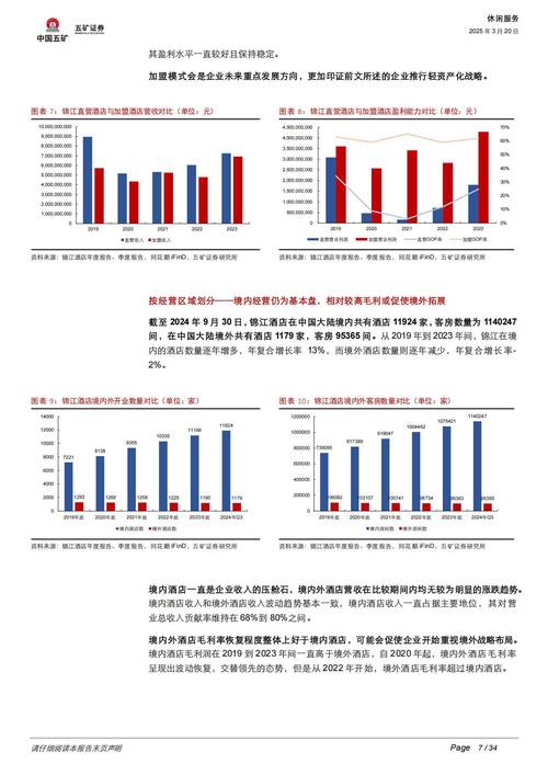 国庆酒店业市场趋势如何?
