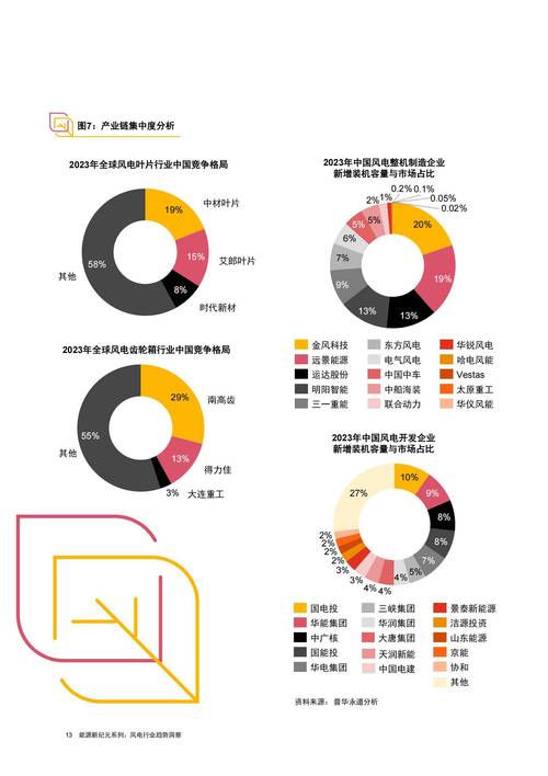 十四五设计行业将如何演变?