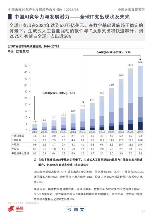 十四五设计行业将如何演变?