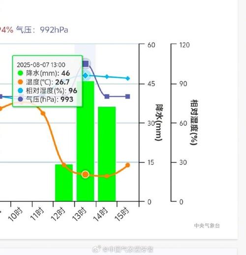 一天中TSP的变化趋势