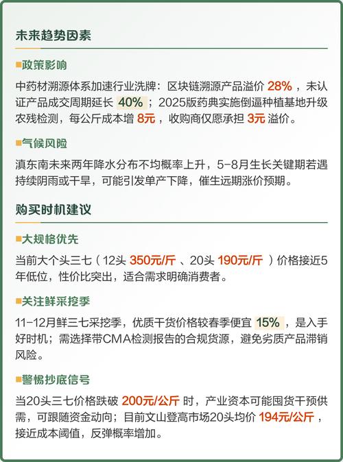 2025年三七产业将迎哪些新变局?