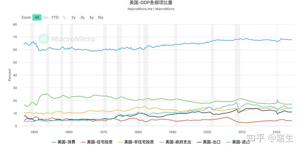 美国的城市交通发展趋势