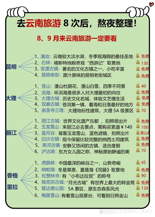 云南省酒店业扶持政策