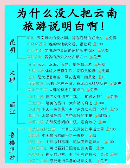 云南省酒店业扶持政策