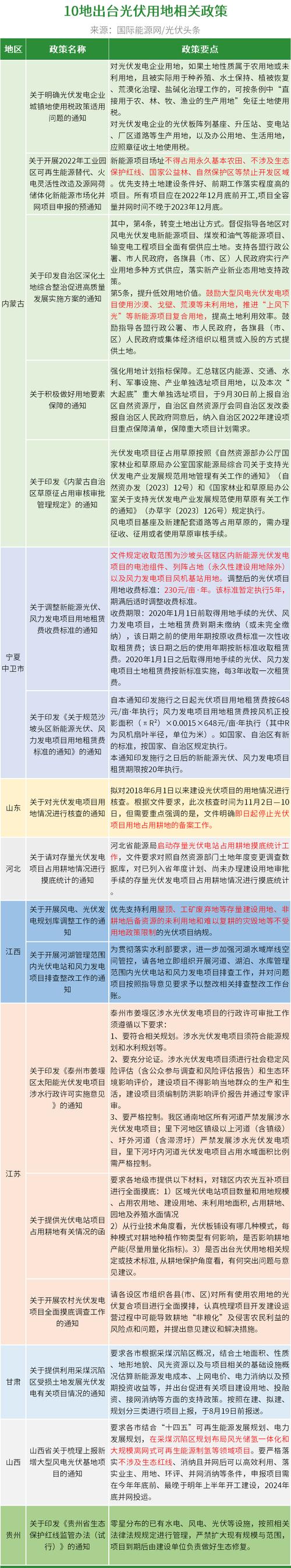 光伏发电行业宏观政策将如何影响发展?