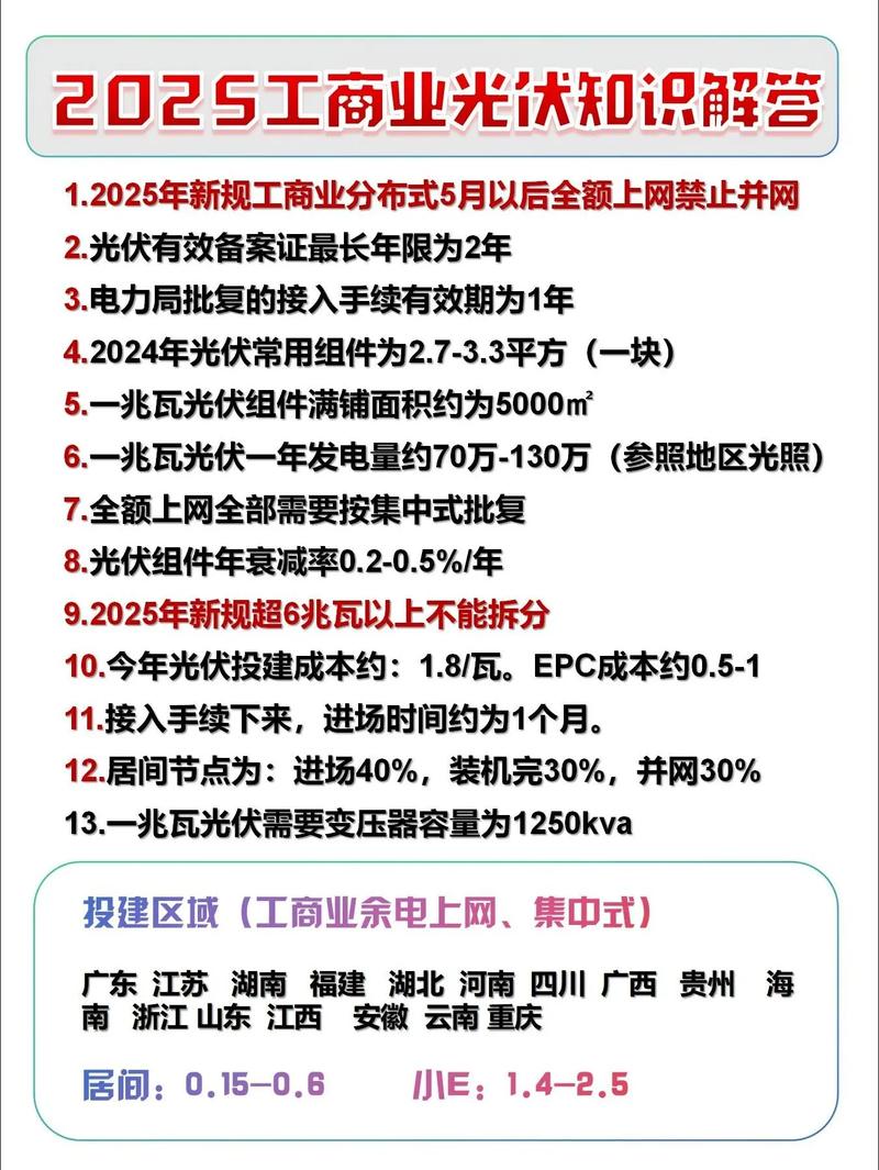 光伏发电行业宏观政策将如何影响发展?