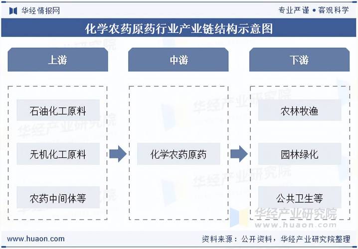 农药中间体产业政策有何新动向?