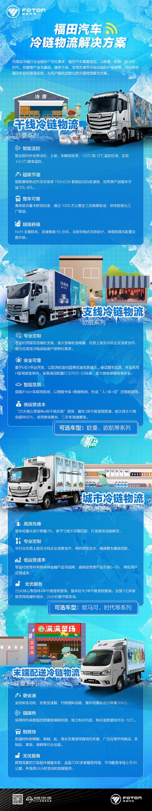 冷链物流政策如何惠及民生?