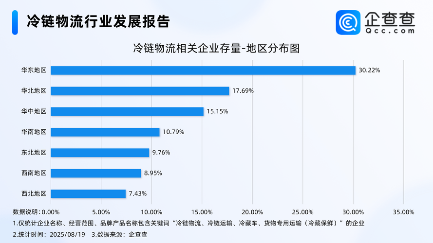 冷链物流政策如何惠及民生?