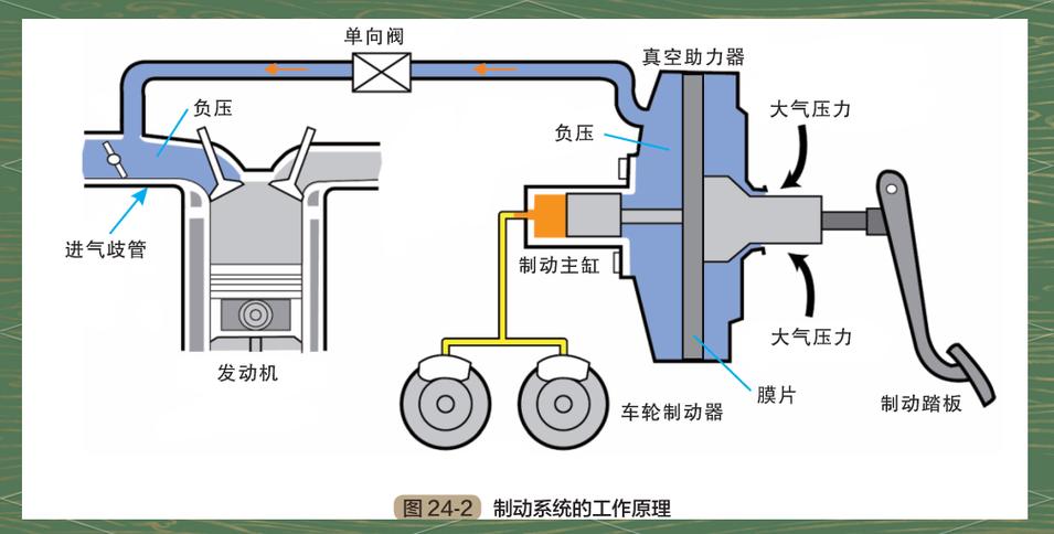 重型汽车制动器未来技术突破方向是什么?
