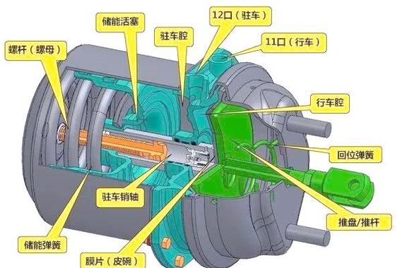 重型汽车制动器未来技术突破方向是什么?