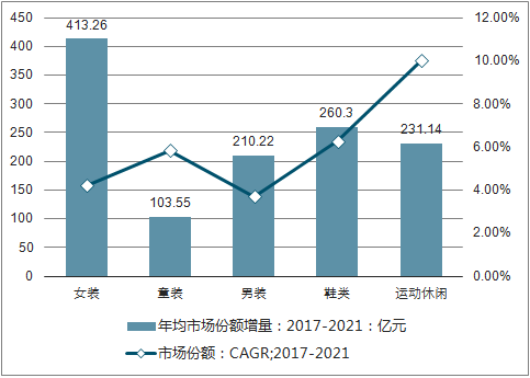 未来中国女装的发展趋势