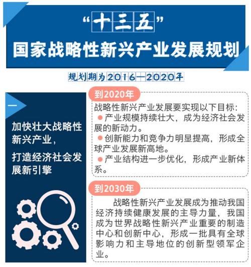 十三五锌合金国家政策