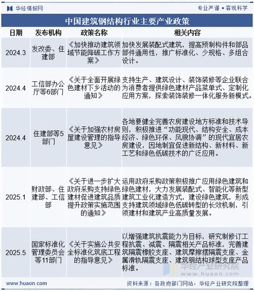 我国钢铁行业最新政策