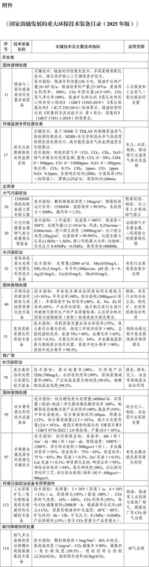 我国钢铁行业最新政策