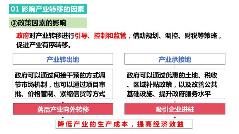 产业政策区域化的目的