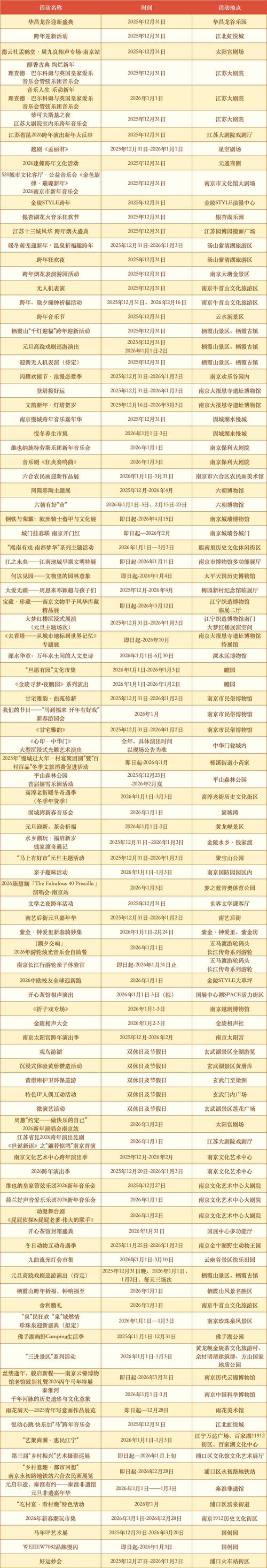 南京文化产业最新政策