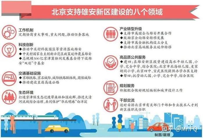 中国新区发展前景如何?机遇与挑战并存?