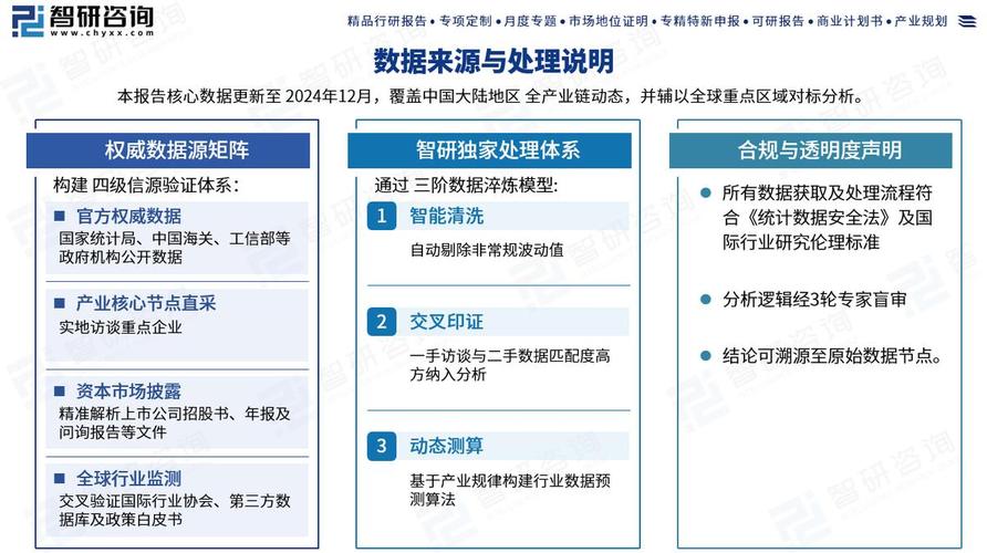 口腔医学政策环境现状如何?未来趋势怎样?