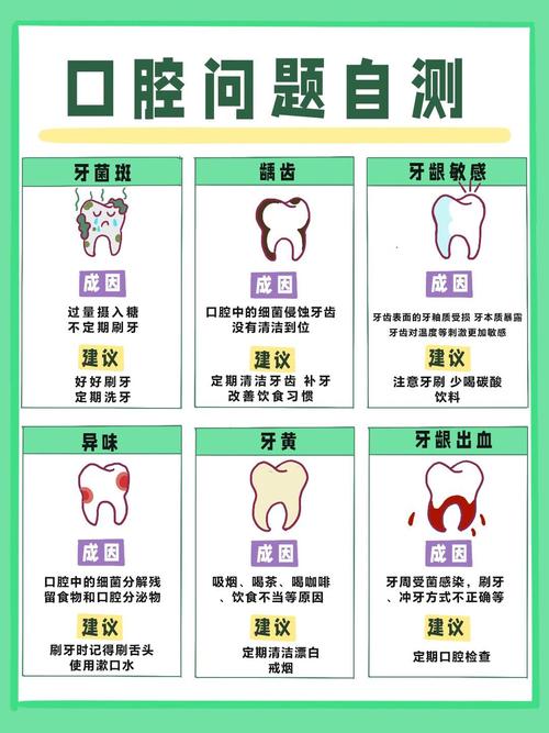 口腔医学政策环境现状如何?未来趋势怎样?