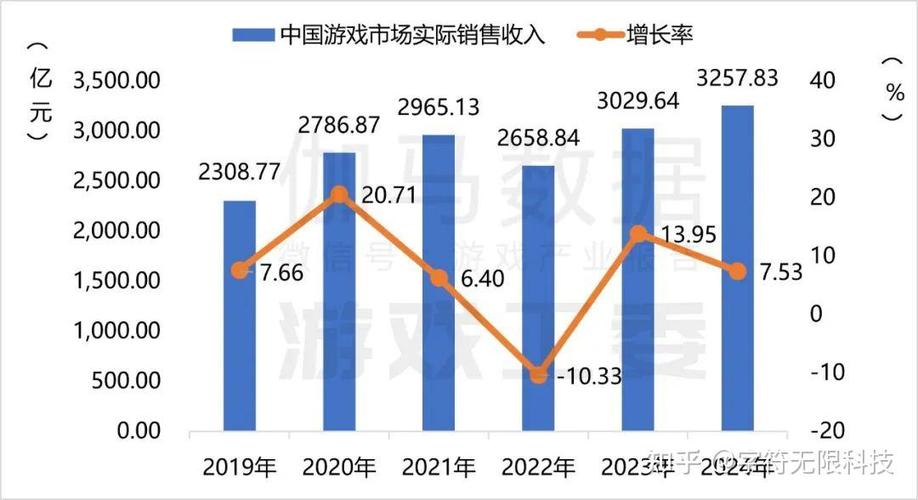 休闲娱乐行业前景如何?