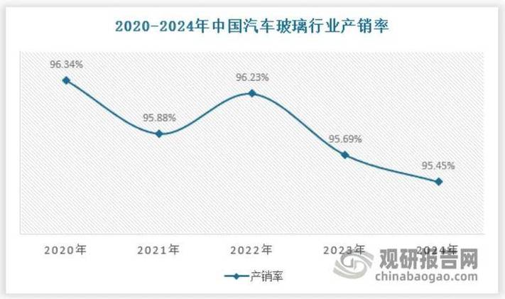 汽车玻璃制造业政策有哪些关键影响?