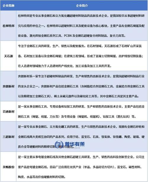 有关金刚石的产业政策