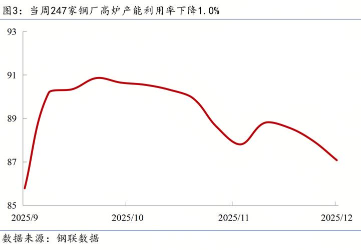 钢铁行业宏观政策支持