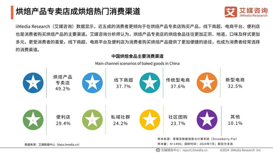 未来年糕行业前景如何?