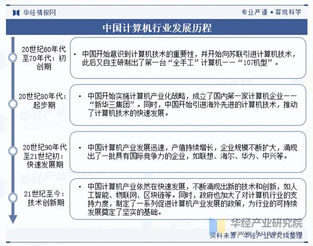 计算机类行业国家政策有哪些重点方向?