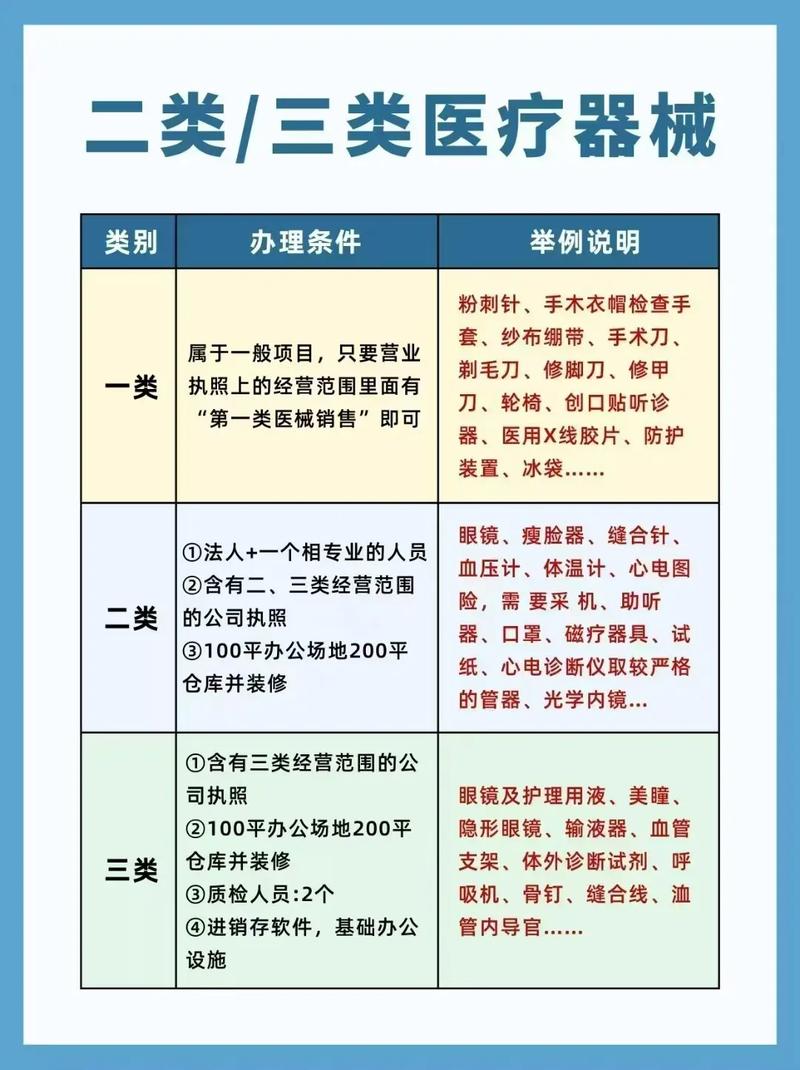 医疗器械招商引资政策