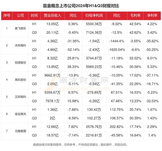 盲盒行业未来是风口还是泡沫?