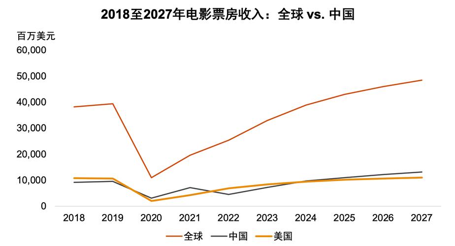 影视后期现状如何?未来趋势又在哪里?