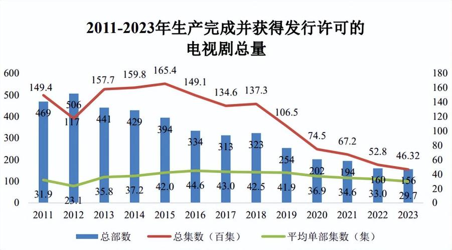 中国行业前景预测报告,未来哪些行业最值得期待?