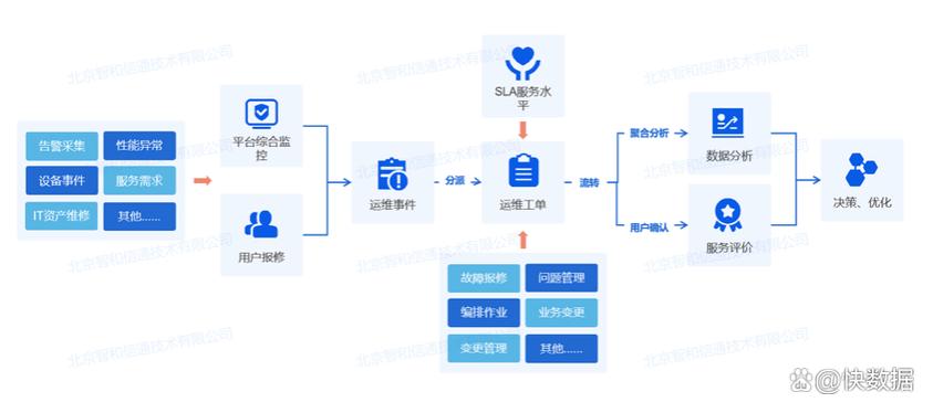 IT服务外包发展前景究竟如何?