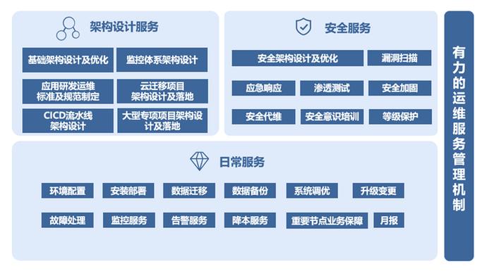 IT服务外包发展前景究竟如何?