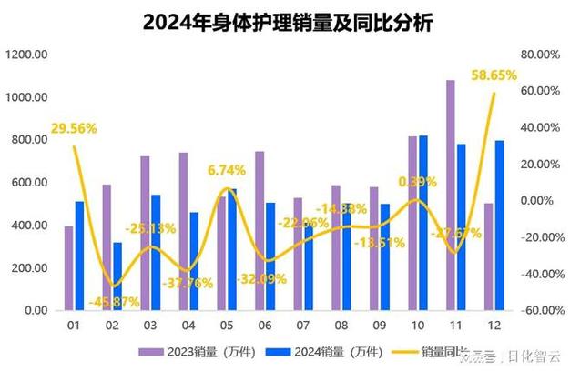 中国护理发展四趋势将如何重塑行业未来?