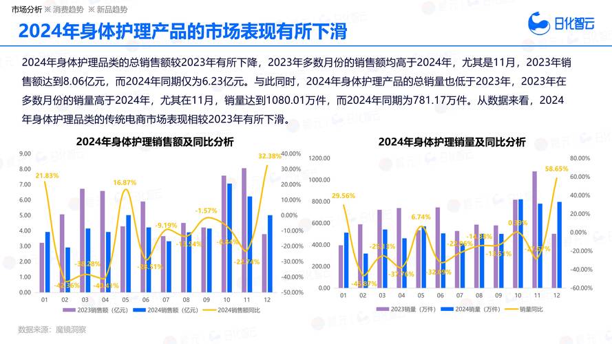 中国护理发展四趋势将如何重塑行业未来?