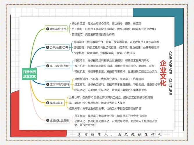我国产业政策职能部门如何高效协同?