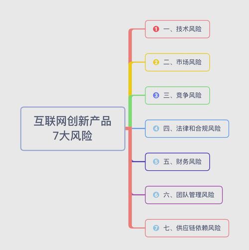互联网战略与政策如何协同发展?