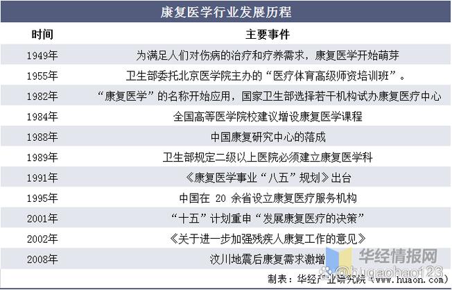 康复医院发展前景究竟如何?