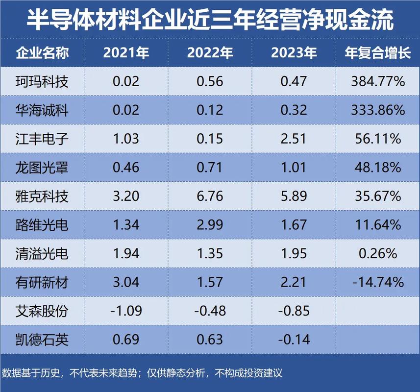 半导体封装材料前景如何?创新方向在哪?